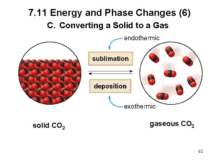 7. 11 Energy and Phase Changes (6) C. Converting a Solid to a Gas