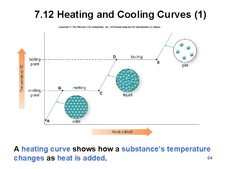 7. 12 Heating and Cooling Curves (1) A heating curve shows how a substance’s