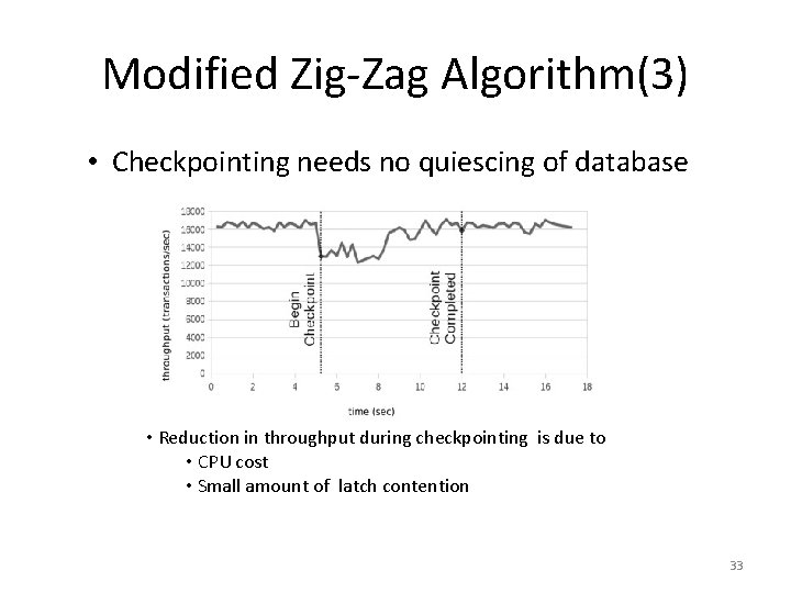 Modified Zig-Zag Algorithm(3) • Checkpointing needs no quiescing of database • Reduction in throughput