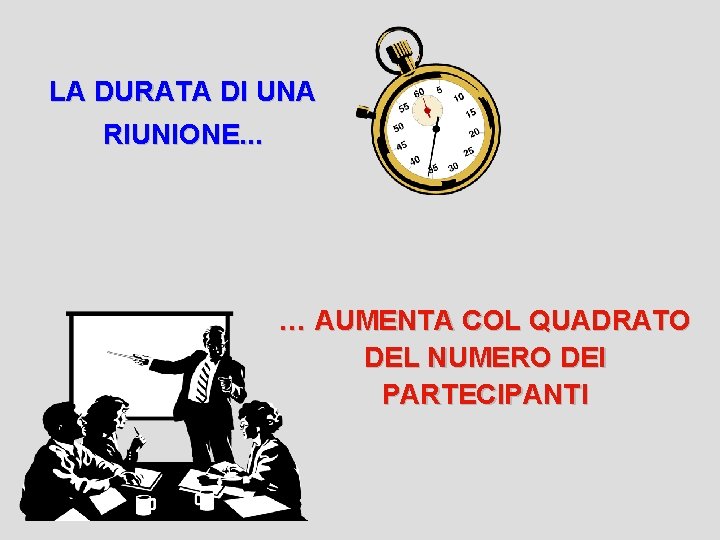 LA DURATA DI UNA RIUNIONE. . . … AUMENTA COL QUADRATO DEL NUMERO DEI