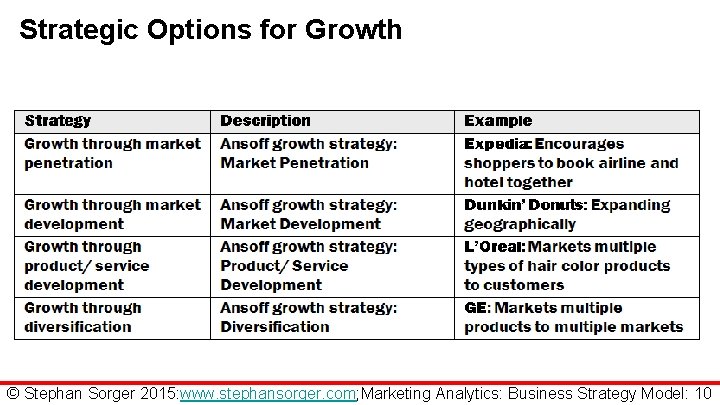 Strategic Options for Growth © Stephan Sorger 2015: www. stephansorger. com; Marketing Analytics: Business