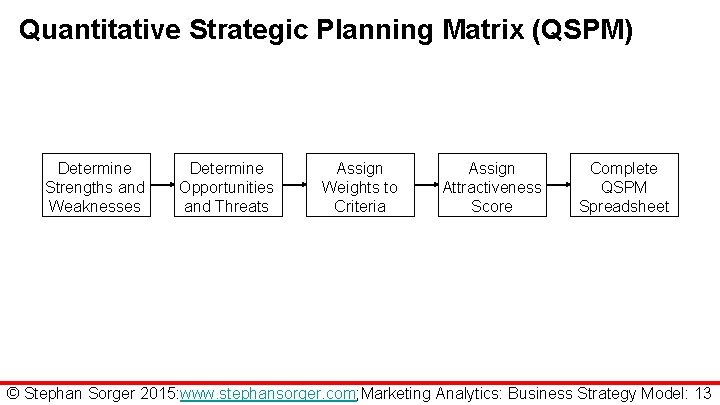 Quantitative Strategic Planning Matrix (QSPM) Determine Strengths and Weaknesses Determine Opportunities and Threats Assign