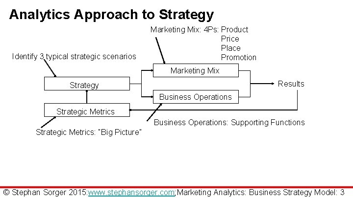 Analytics Approach to Strategy Identify 3 typical strategic scenarios Marketing Mix: 4 Ps: Product