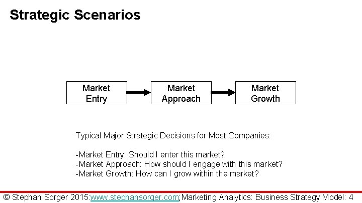 Strategic Scenarios Market Entry Market Approach Market Growth Typical Major Strategic Decisions for Most