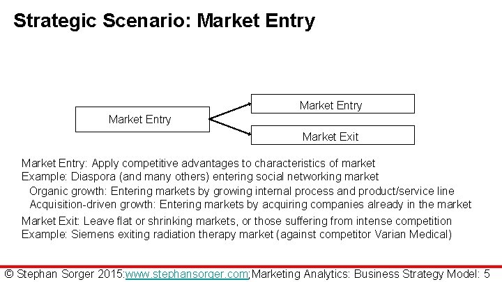 Strategic Scenario: Market Entry Market Exit Market Entry: Apply competitive advantages to characteristics of
