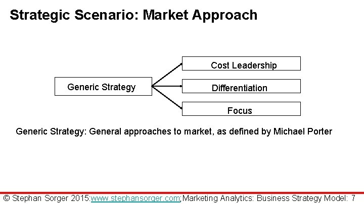 Strategic Scenario: Market Approach Cost Leadership Generic Strategy Differentiation Focus Generic Strategy: General approaches
