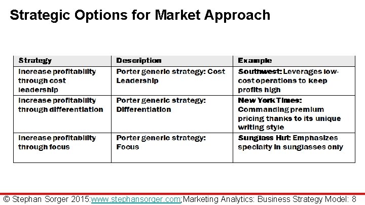 Strategic Options for Market Approach © Stephan Sorger 2015: www. stephansorger. com; Marketing Analytics: