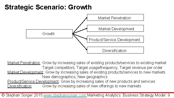 Strategic Scenario: Growth Market Penetration Market Development Growth Product/Service Development Diversification Market Penetration Grow