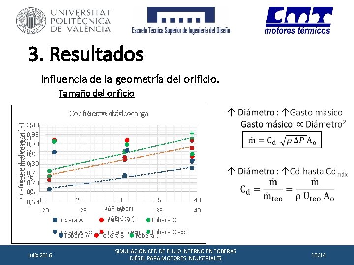 3. Resultados Influencia de la geometría del orificio. Tamaño del orificio Coeficiente descarga Gasto