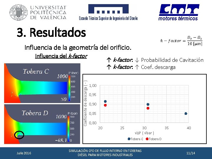 3. Resultados Influencia de la geometría del orificio. Coeficiente de descarga ( - )