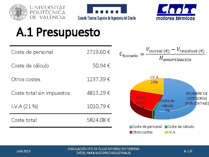 A. 1 Presupuesto Coste de personal 2719. 60 € Coste de cálculo 50. 94