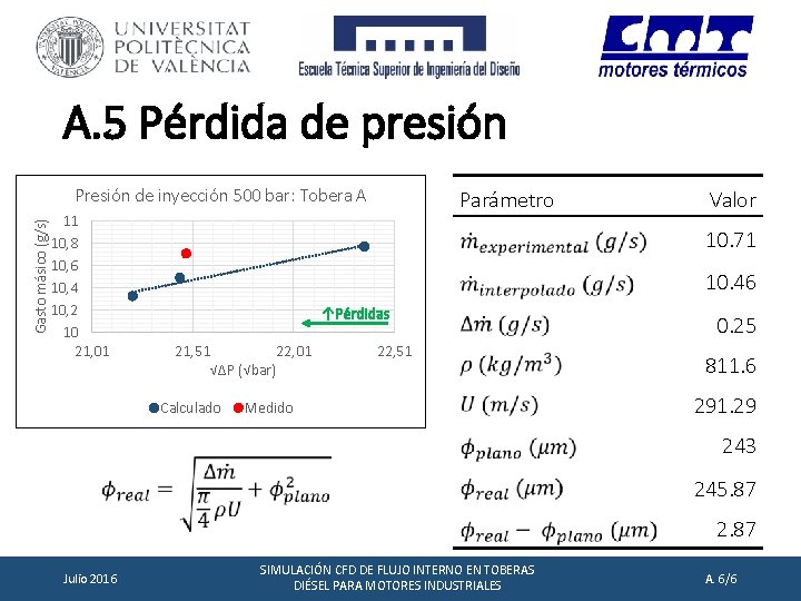 A. 5 Pérdida de presión Gasto másico (g/s) Presión de inyección 500 bar: Tobera