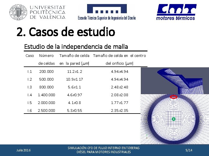 2. Casos de estudio Estudio de la independencia de malla Caso Número Tamaño de