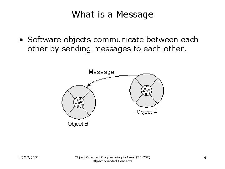 What is a Message • Software objects communicate between each other by sending messages What is a Message • Software objects communicate between each other by sending messages
