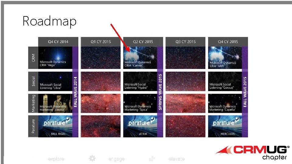 Roadmap explore engage elevate 