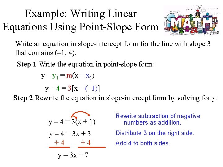 Example: Writing Linear Equations Using Point-Slope Form Write an equation in slope-intercept form for