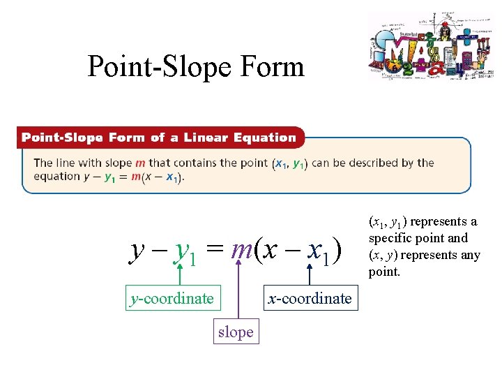 Point-Slope Form y – y 1 = m(x – x 1) y-coordinate x-coordinate slope