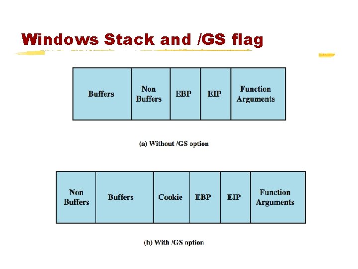 Windows Stack and /GS flag 