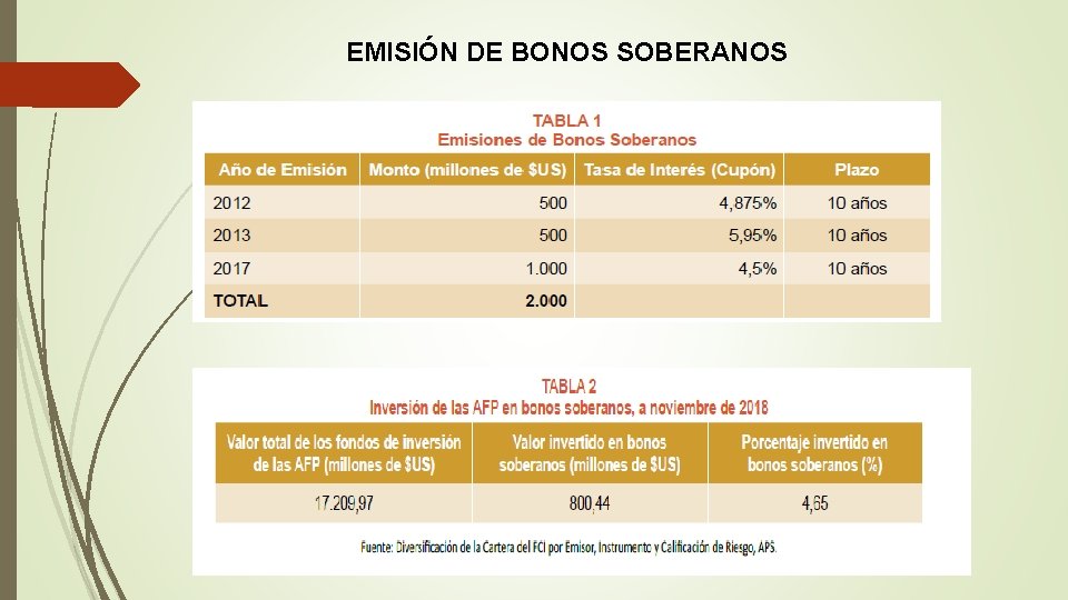 EMISIÓN DE BONOS SOBERANOS 