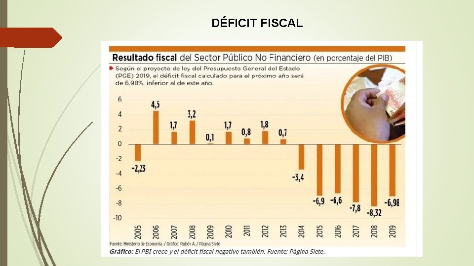 DÉFICIT FISCAL 