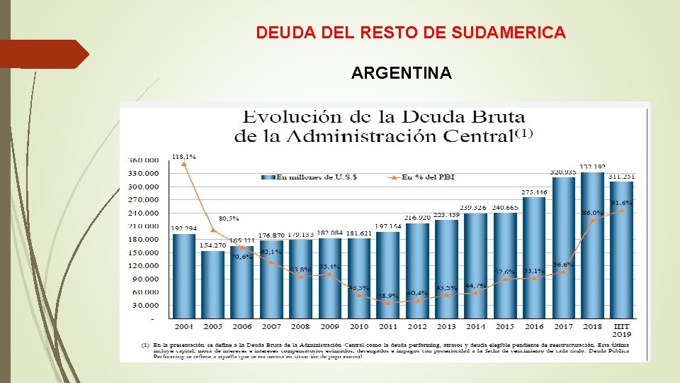 DEUDA DEL RESTO DE SUDAMERICA ARGENTINA 
