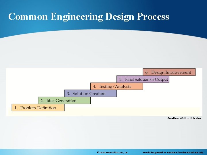 Common Engineering Design Process Goodheart-Willcox Publisher © Goodheart-Willcox Co. , Inc. Permission granted to