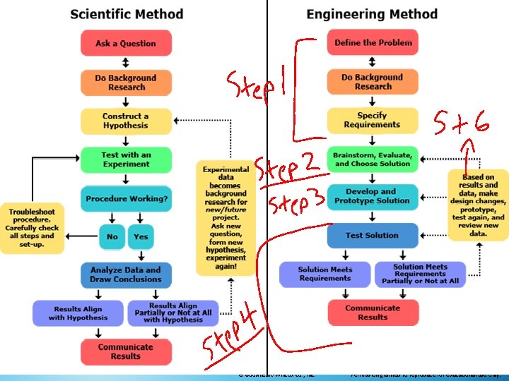 © Goodheart-Willcox Co. , Inc. Permission granted to reproduce for educational use only. 