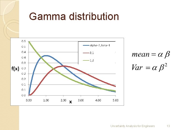 Gamma distribution Uncertainty Analysis for Engineers 13 