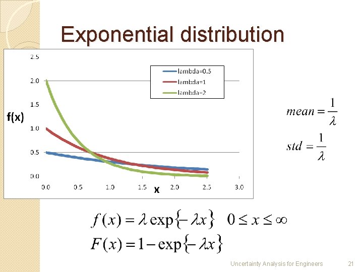 Exponential distribution Uncertainty Analysis for Engineers 21 