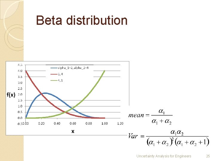 Beta distribution Uncertainty Analysis for Engineers 25 