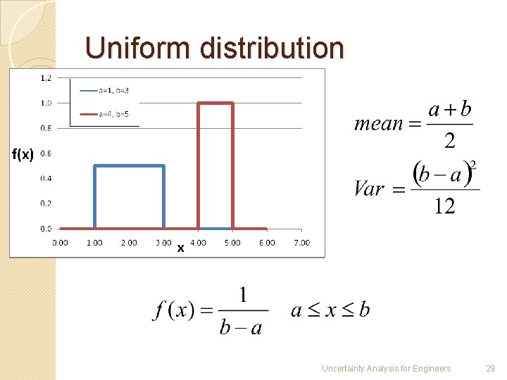 Uniform distribution Uncertainty Analysis for Engineers 29 