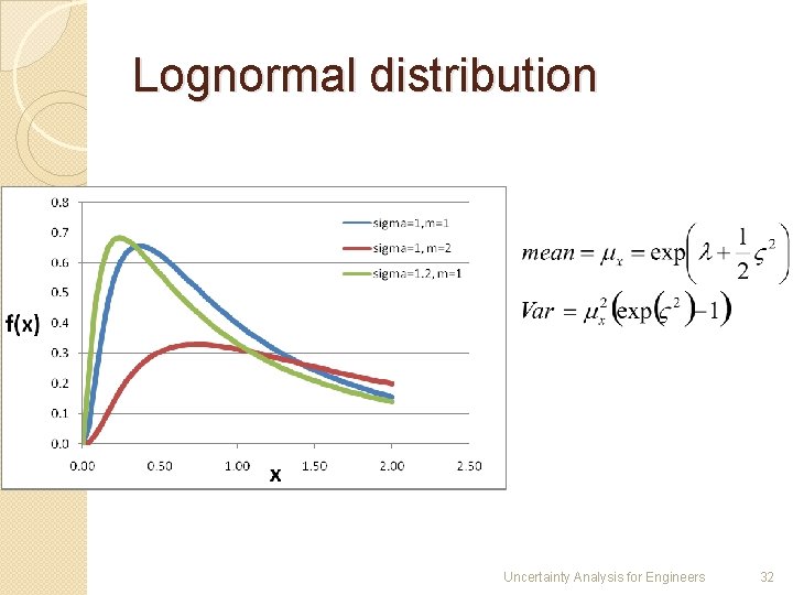 Lognormal distribution Uncertainty Analysis for Engineers 32 