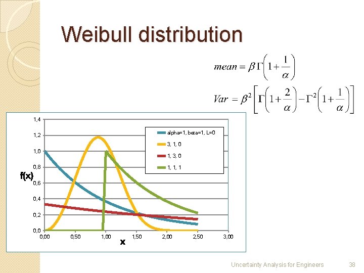 Weibull distribution 1, 4 alpha=1, beta=1, L=0 1, 2 3, 1, 0 1, 3,