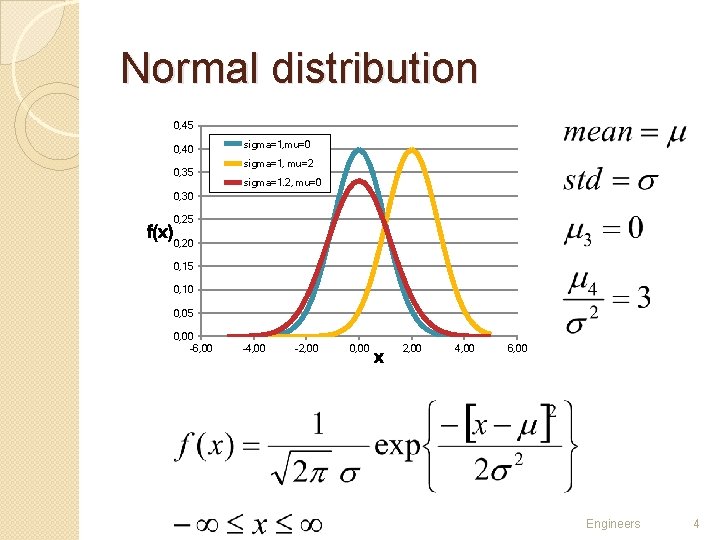 Normal distribution 0, 45 0, 40 0, 35 sigma=1, mu=0 sigma=1, mu=2 sigma=1. 2,