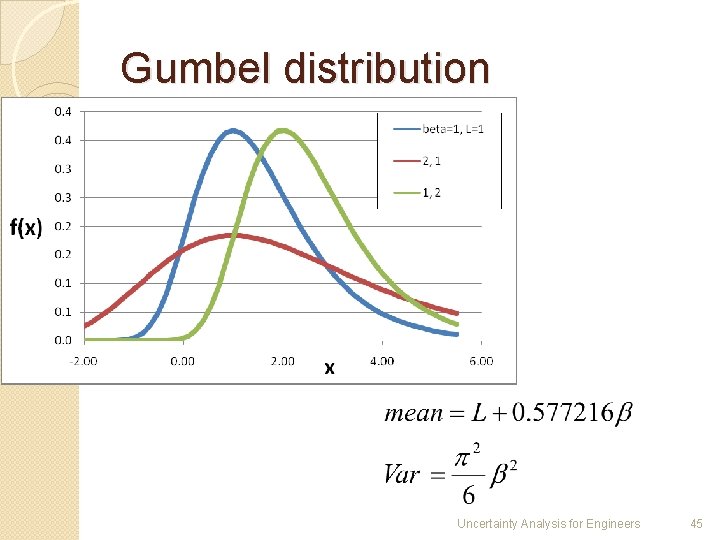 Gumbel distribution Uncertainty Analysis for Engineers 45 