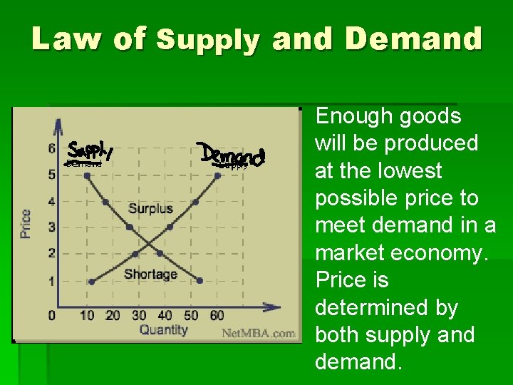 Law of Supply and Demand Enough goods will be produced at the lowest possible