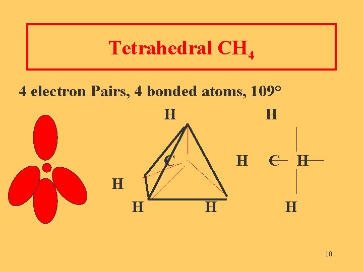 Tetrahedral CH 4 4 electron Pairs, 4 bonded atoms, 109° H H C H
