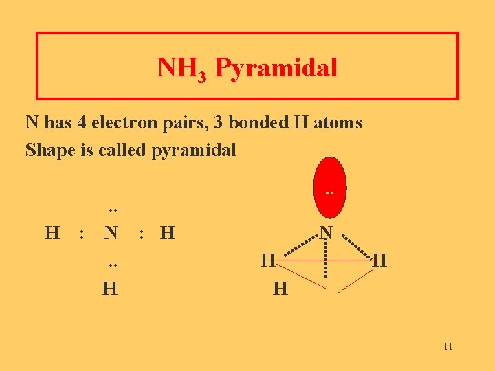 NH 3 Pyramidal N has 4 electron pairs, 3 bonded H atoms Shape is