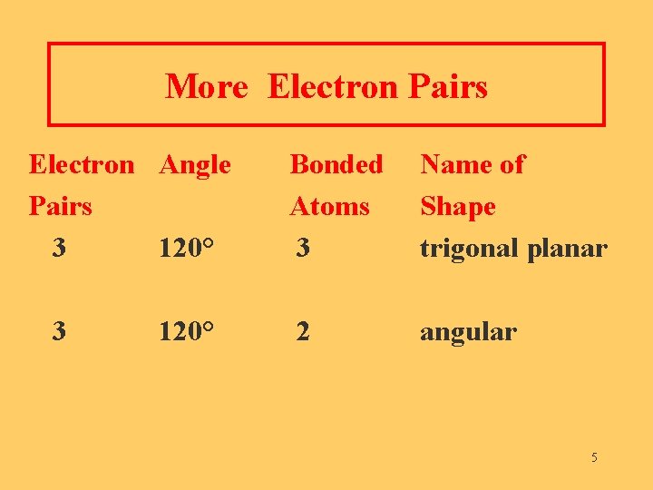 More Electron Pairs Electron Angle Pairs 3 120° Bonded Atoms 3 Name of Shape