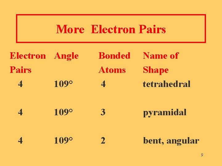 More Electron Pairs Electron Angle Pairs 4 109° Bonded Atoms 4 Name of Shape