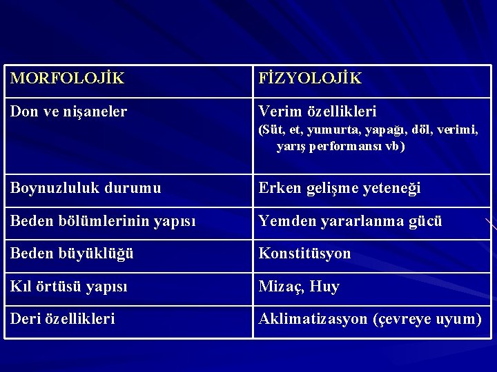 MORFOLOJİK FİZYOLOJİK Don ve nişaneler Verim özellikleri (Süt, et, yumurta, yapağı, döl, verimi, yarış