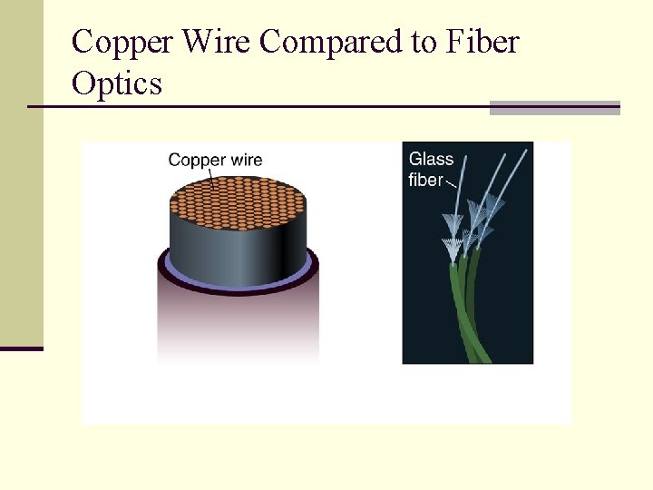 Copper Wire Compared to Fiber Optics 