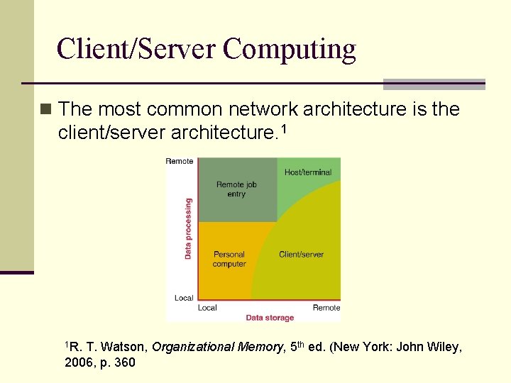 Client/Server Computing n The most common network architecture is the client/server architecture. 1 1