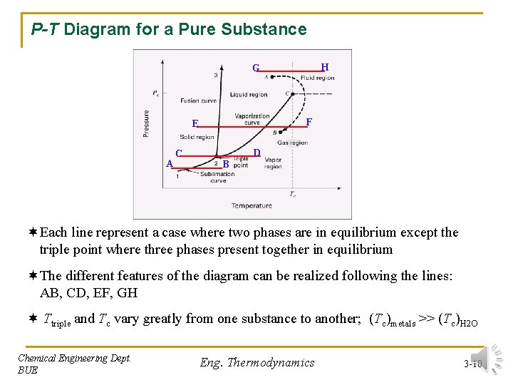 P-T Diagram for a Pure Substance H G F E A C D B P-T Diagram for a Pure Substance H G F E A C D B