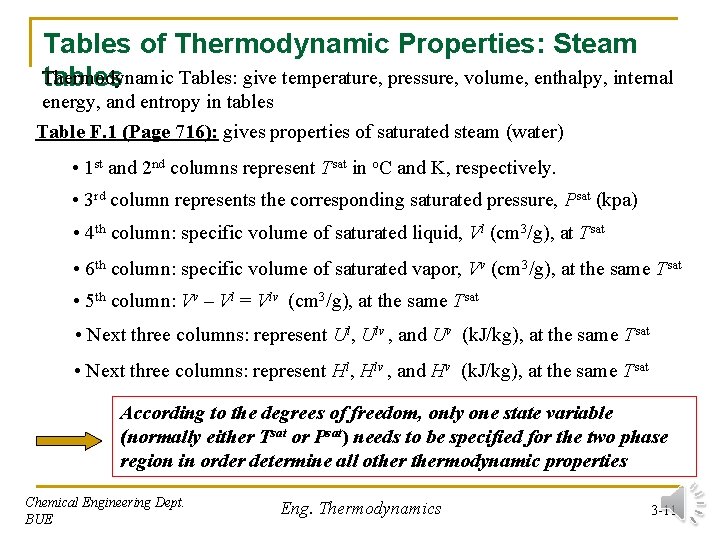 Tables of Thermodynamic Properties: Steam Thermodynamic Tables: give temperature, pressure, volume, enthalpy, internal tables Tables of Thermodynamic Properties: Steam Thermodynamic Tables: give temperature, pressure, volume, enthalpy, internal tables