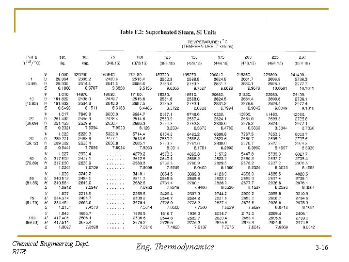 Chemical Engineering Dept. BUE Eng. Thermodynamics 3 -16 Chemical Engineering Dept. BUE Eng. Thermodynamics 3 -16