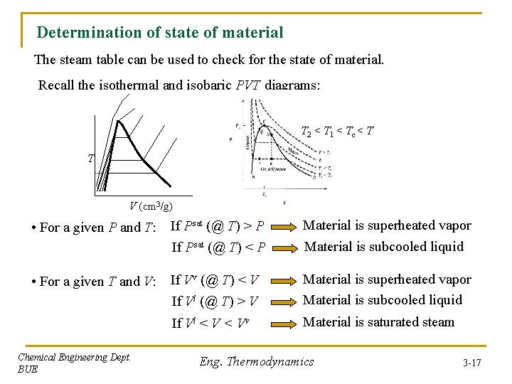 Determination of state of material The steam table can be used to check for Determination of state of material The steam table can be used to check for