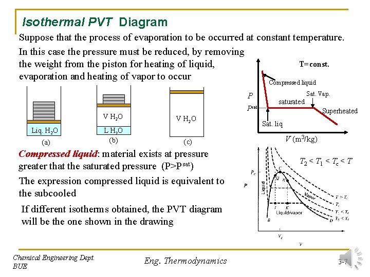 Isothermal PVT Diagram Suppose that the process of evaporation to be occurred at constant Isothermal PVT Diagram Suppose that the process of evaporation to be occurred at constant