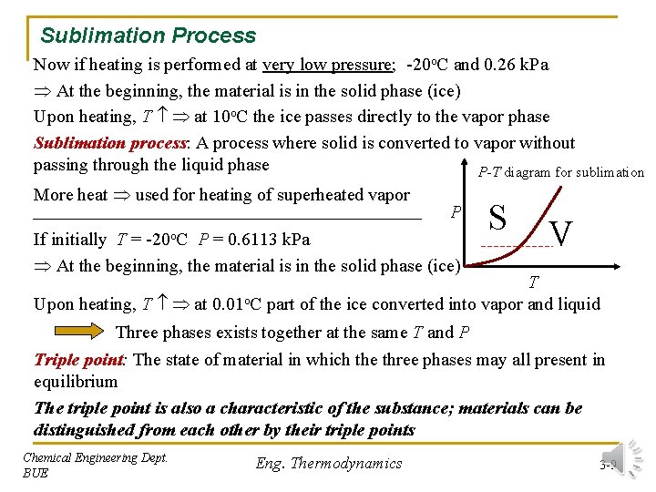 Sublimation Process Now if heating is performed at very low pressure; -20 o. C Sublimation Process Now if heating is performed at very low pressure; -20 o. C