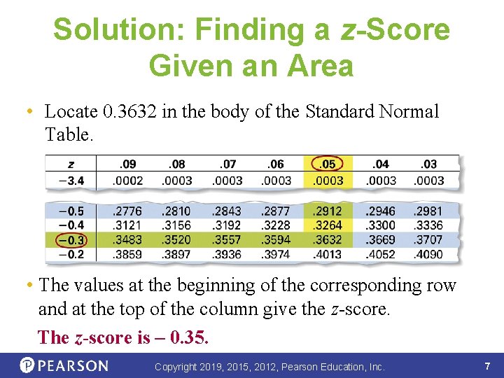 Solution: Finding a z-Score Given an Area • Locate 0. 3632 in the body